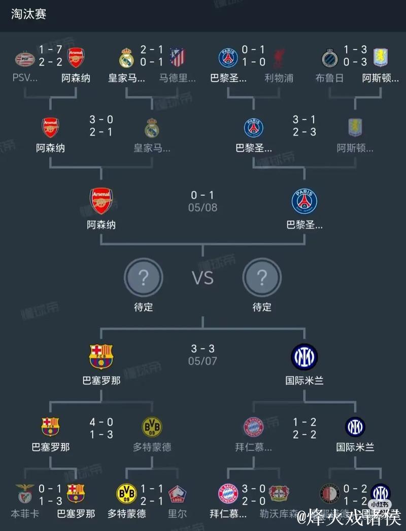 巴萨国米争附加赛资格，阿森纳巴黎晋级前景解析